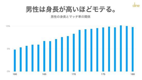 画像 女って身長に悩まなくていいんだからいいよなｗｗｗ てきとーまとめ