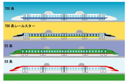 イラストレーターで新幹線 てくてく工房のblog