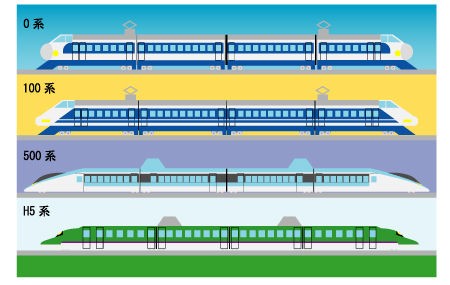 イラストレーターで新幹線 てくてく工房のblog