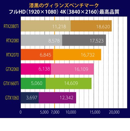 新生ff14 推奨ゲーミングパソコン おっちゃんのおすすめ度チェック 年10月 Ff14 Pot Blog