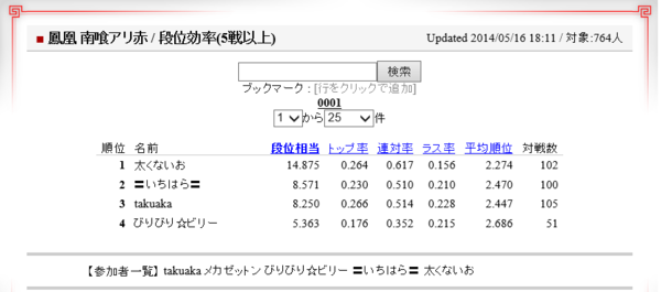 まいりました いちはらの麻雀ブログ