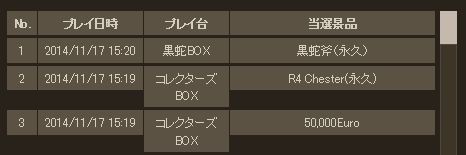 Ava コレクターズ10回引いたでせう No Game Is No Live