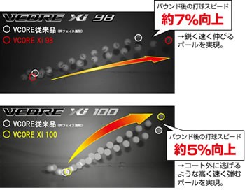 Tennis Warehouse - Yonex VCORE Xi 98 Racquet Review