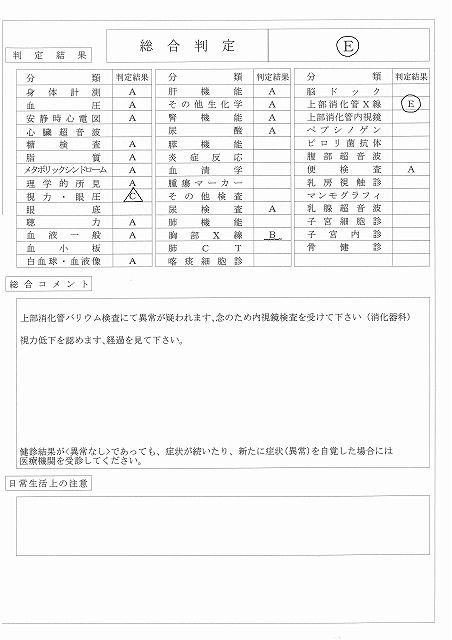 だめだこりゃ 健康診断の結果 てんとう虫のblog