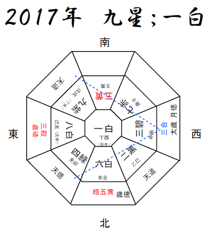 17年強運をつかむ風水 17年一白中宮年と丁酉年より ケロケロウメサンの徒然風水ブログ