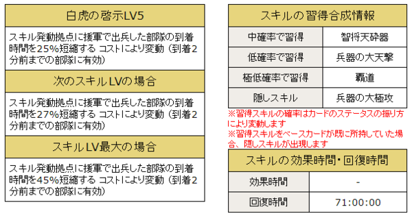 兵器の大極攻付与チャレンジ 合成の心得と共に ブラウザ三国志 天衣の研究 日誌