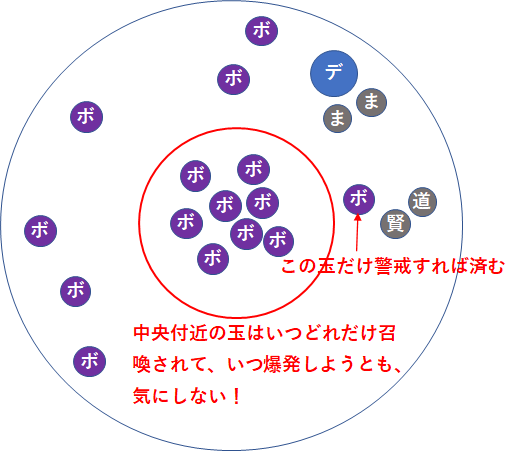 デルメゼ まもの使い ドラクエ 戦闘備忘録