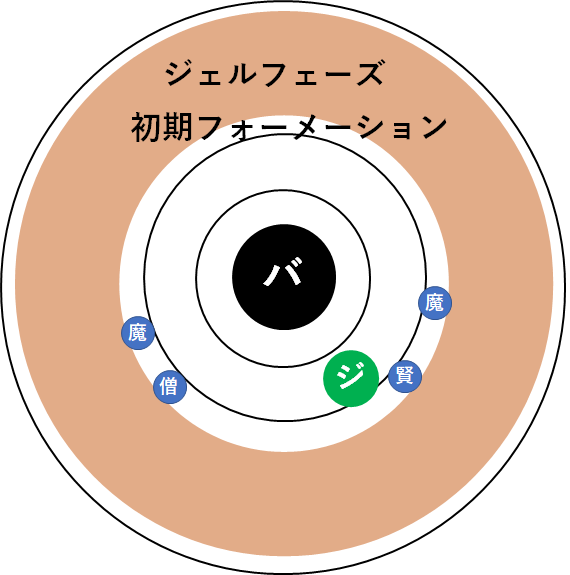 バラシュナ 召喚フェーズ ドラクエ 戦闘備忘録