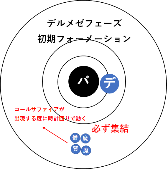 バラシュナ 召喚フェーズ ドラクエ 戦闘備忘録