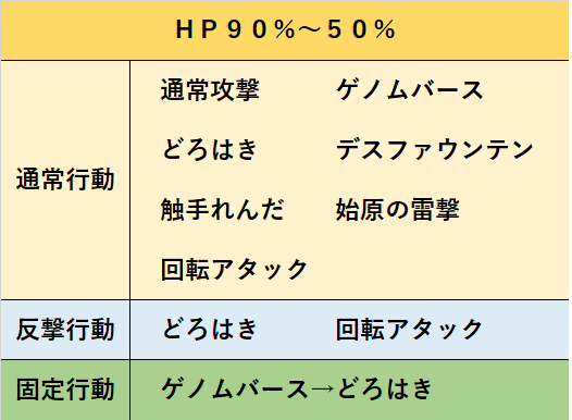 メイヴ 僧侶 ドラクエ 戦闘備忘録