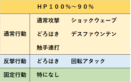 メイヴ 武闘家 ドラクエ 戦闘備忘録