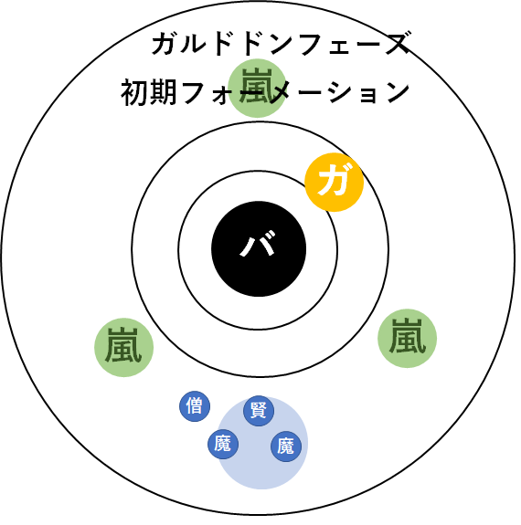 バラシュナ 召喚フェーズ ドラクエ 戦闘備忘録