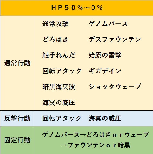 メイヴ 武闘家 ドラクエ 戦闘備忘録