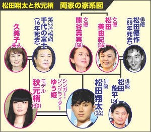 松田翔太 秋元梢 結婚式 花男 F4勢ぞろい 芸能バタフライ