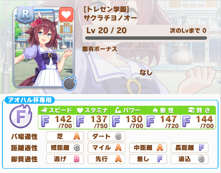 ウマ娘 短距離チャンミ直前にサクラチヨノオー追加 ところでチヨちゃんて短距離走れるの ウマ娘カノープス速報