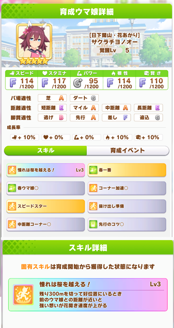 ウマ娘 ３育成ウマ娘 サクラチヨノオー 性能一覧 アオハル杯では短距離適性g 長距離fだったのが共にeへ変更 ウマ娘カノープス速報