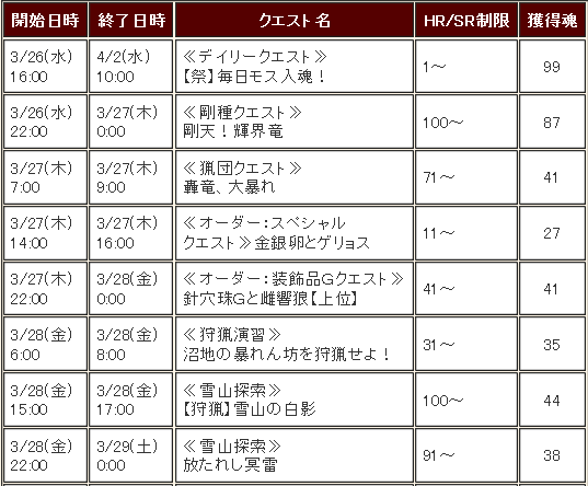 Mhf日記1365 ランポスレシピ で属性シジル 来週は ねこじゃらし