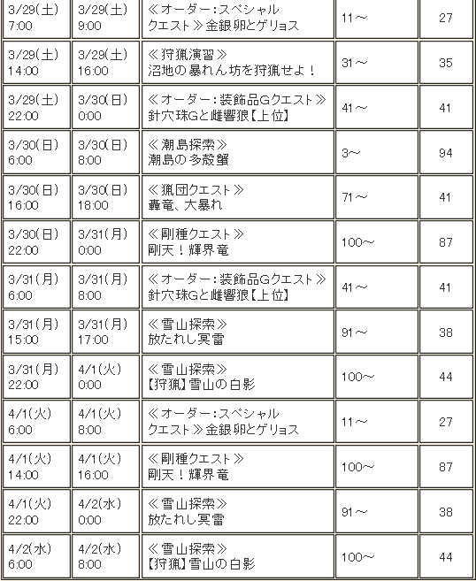 Mhf日記1365 ランポスレシピ で属性シジル 来週は ねこじゃらし