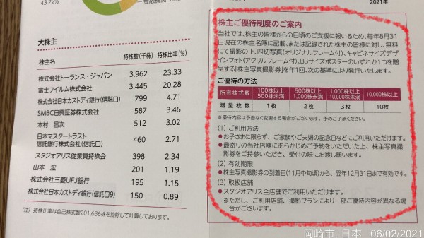 スタジオアリスの配当金 かわうそ だもんで