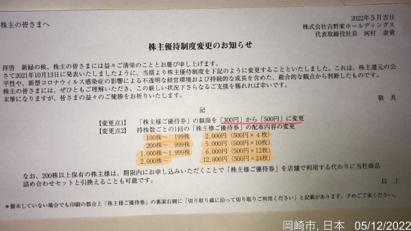 吉野家ホールディングスの株主優待|今回から株主優待が改悪!3000円