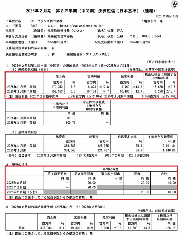 アークランズの配当金と株主優待｜ロピアと提携？かつやに前払いセルフ