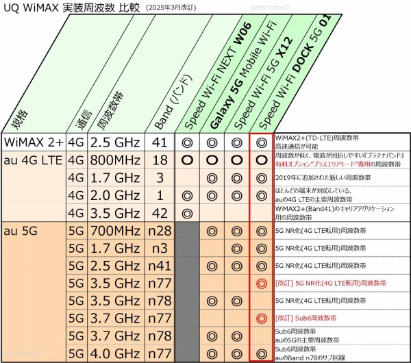 Ximapex 設定付き 数十個 SSDのセクタサイズ(2/2)：確認と変更 │ HAGIWARA Solutions