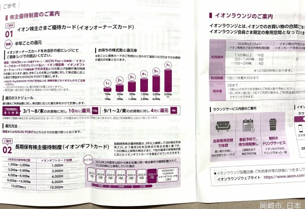 イオンの配当金と株主優待｜株式分割に連動して4段階から6段階のご優待