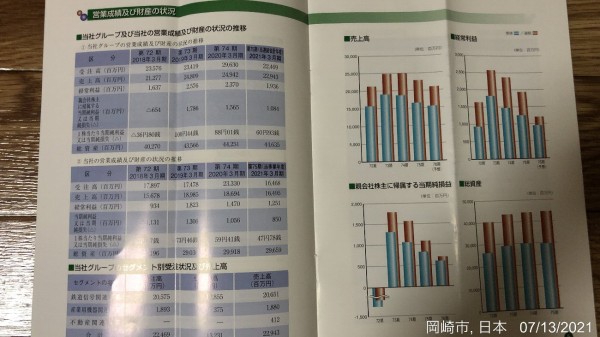 大同信号の配当金 かわうそ だもんで