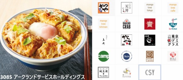 アークランドサービスホールディングスの配当金と株主優待｜『かつや