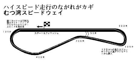 廃止サーキット巡礼 むつ湾スピードウェイをブッ飛ばせ