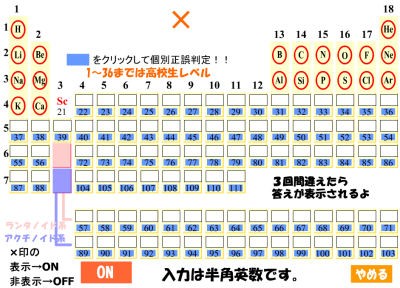 穴埋め周期表 １ 坂根弦太のdv Xa Venus日誌