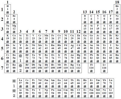 人生周期表 坂根弦太のdv Xa Venus日誌