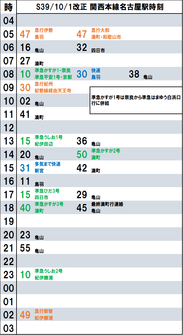 関西本線名古屋口の時刻表変遷を見る 旅するマネージャーのブログ