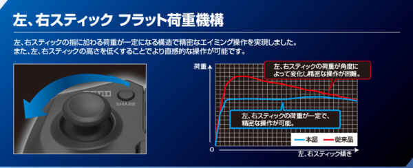 Hori 先日購入したfps専用コントローラー ホリパッドfpsプラス 使ってみた動画や感想 Game攻略 たまぐ屋本舗