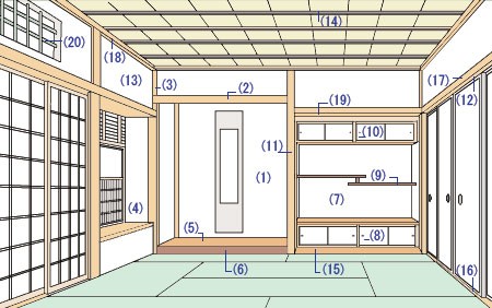 和室の魅力 ザ ハウスのスタッフブログ