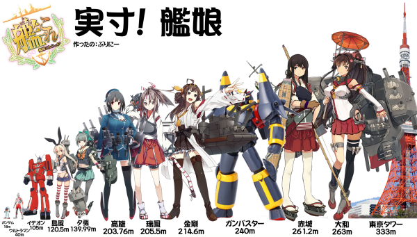 和田アキ子が艦娘になった時にありがちなこと あさひがに通信 和田アキ子が艦娘になった時にありがちなこと あさひがに通信