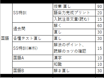 浜学園　国語　日々の四天　9月〜12月分　小6 家庭学習用特別教材 浜学園 国語 日々の四天 9月〜12月分 小6 家庭