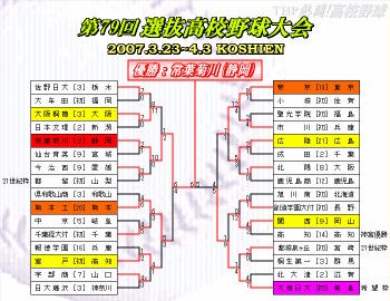 第79回選抜高校野球大会 まとめ Thp Blog 熱闘 高校野球