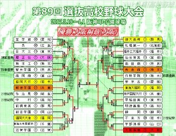 第89回選抜高校野球大会 まとめ Thp Blog 熱闘 高校野球