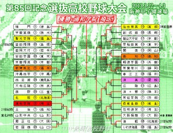 第85回記念選抜高校野球大会・まとめ : THP blog 熱闘！高校野球