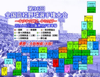 第96回全国高校野球選手権大会 まとめ Thp Blog 熱闘 高校野球