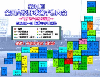 第91回全国高校野球選手権大会・まとめ : THP blog 熱闘！高校野球