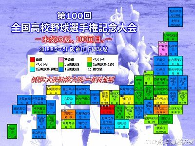 第100回全国高校野球選手権記念大会・まとめ : THP blog 熱闘！高校野球