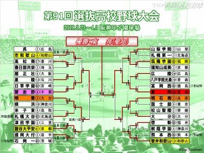 第91回選抜高等学校野球大会 第91回選抜高校野球大会・まとめ : THP blog 熱闘！高校野球