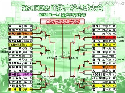 第90回記念選抜高校野球大会・まとめ : THP blog 熱闘！高校野球
