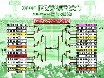 第93回選抜高校野球大会・まとめ : THP blog 熱闘！高校野球