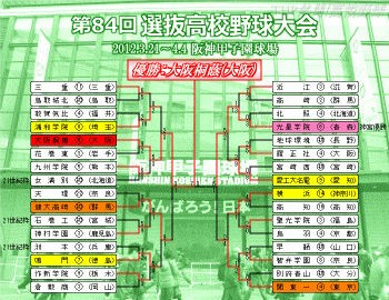 第84回選抜高校野球大会・まとめ : THP blog 熱闘！高校野球