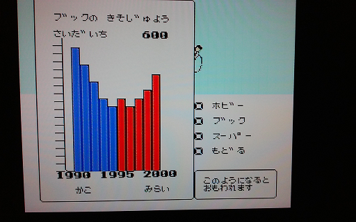 ファミコン トップマネジメント : パチンコCR銀河鉄道999と80