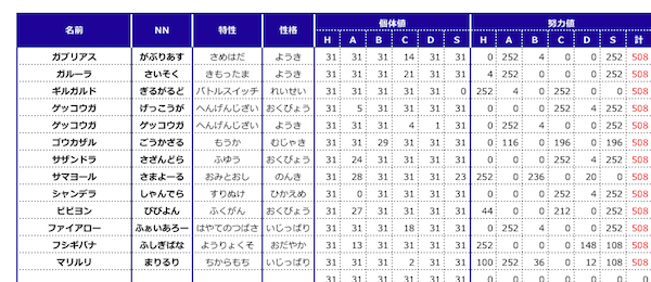 Xyでせっかく育てたけれど一度も使わなかったポケモンたち Tidestar