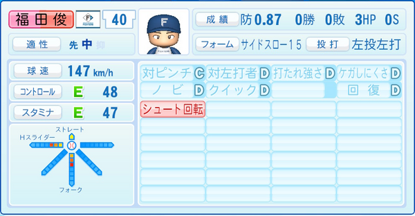 選手データ：北海道日本ハムファイターズ（パワプロ2022）7/20最新